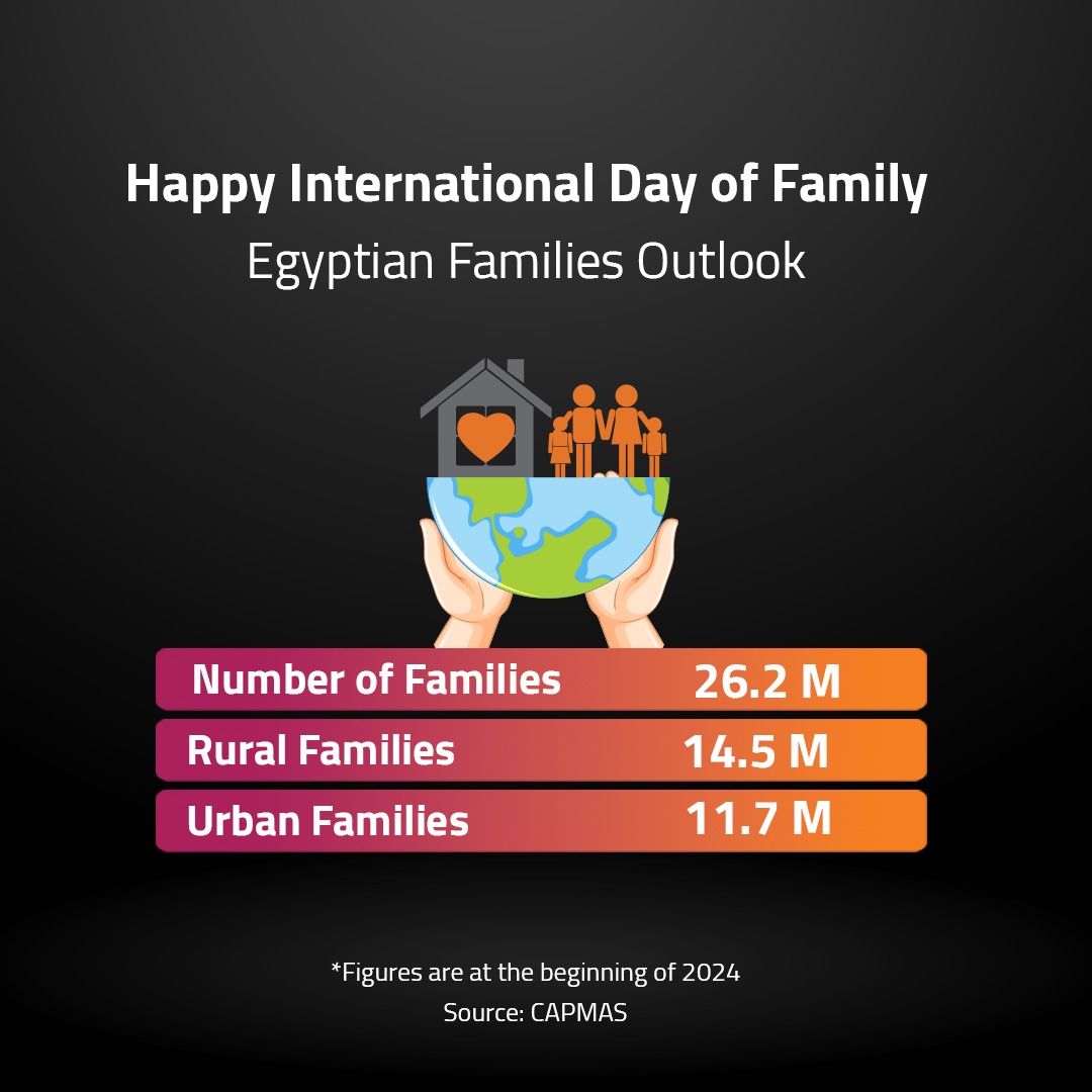 Happy International Day of Family 